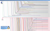 Distribution timeline